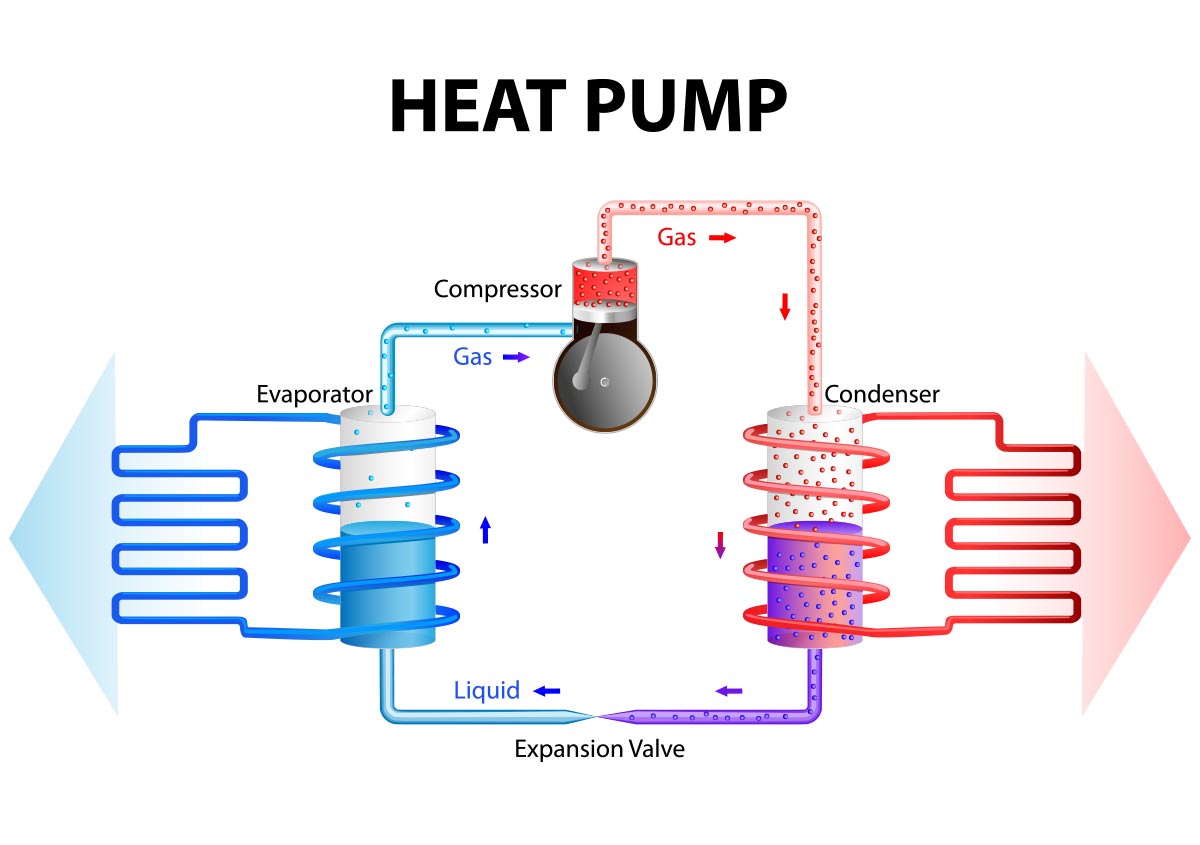 Heat Pump